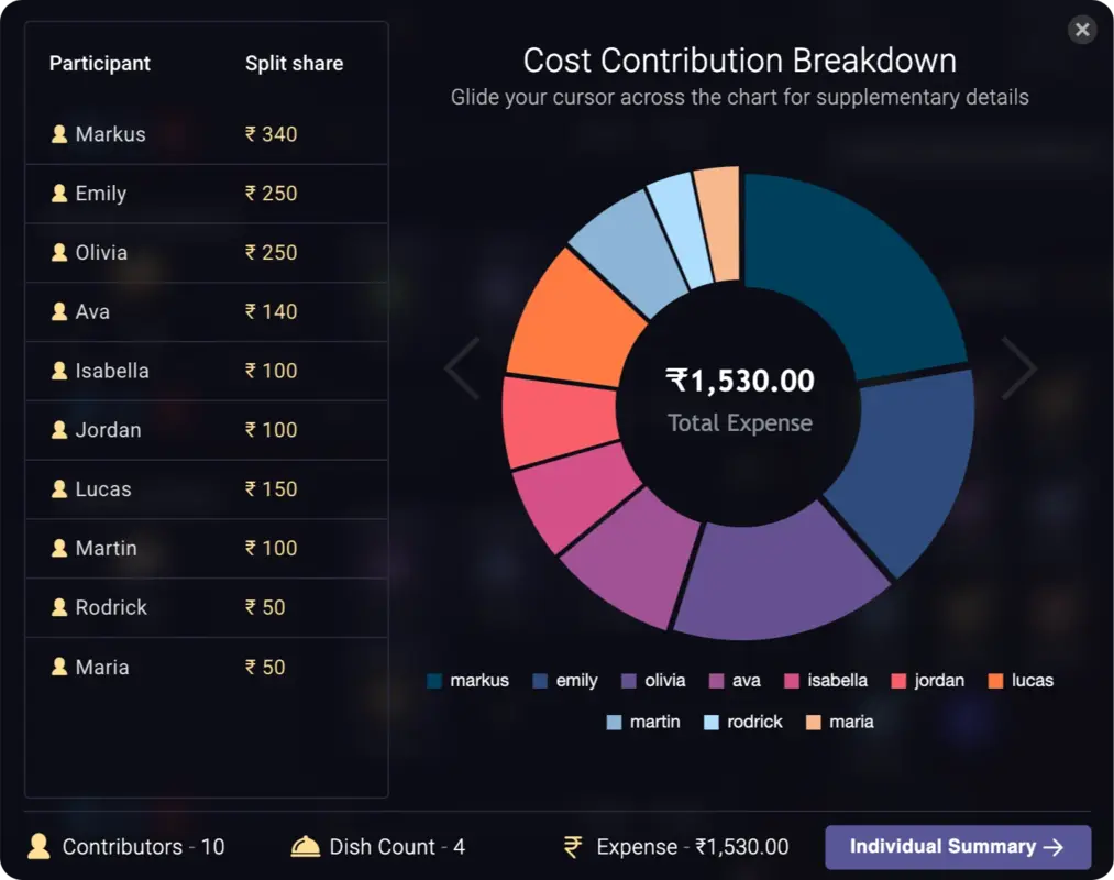 content-image-Explore your split insights π